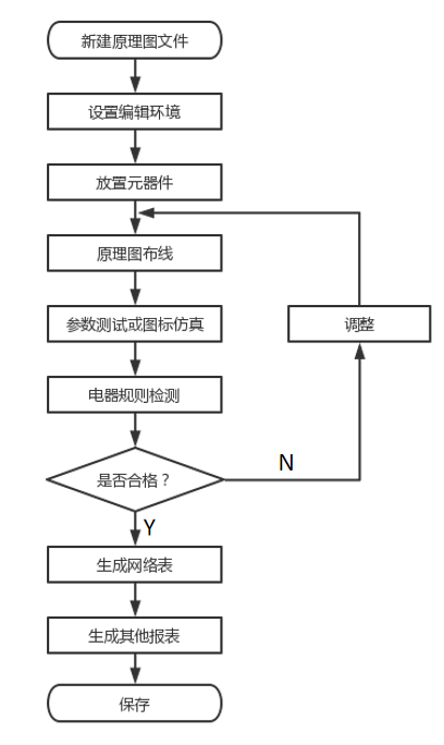 1639119624124306.jpg 電路(lù)原理圖設計流程(chéng).jpg
